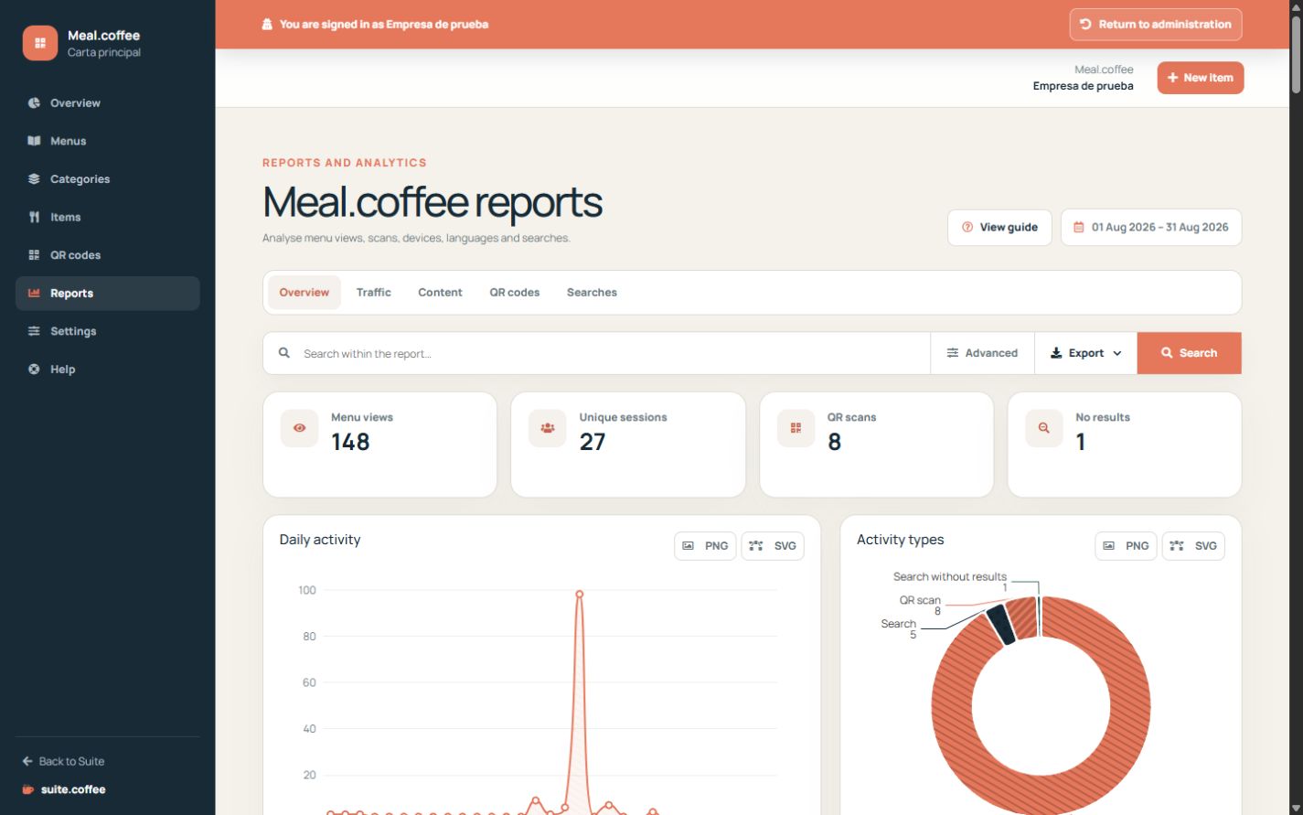 Meal reports with period, metrics and activity breakdowns.