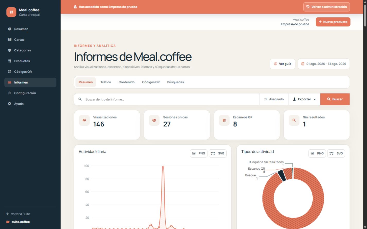 Informes de Meal con periodo, métricas y desgloses de actividad.